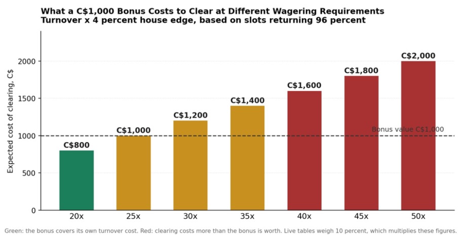 What Is a Welcome Bonus